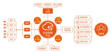 新零售解决方案和商城系统应该包含什么