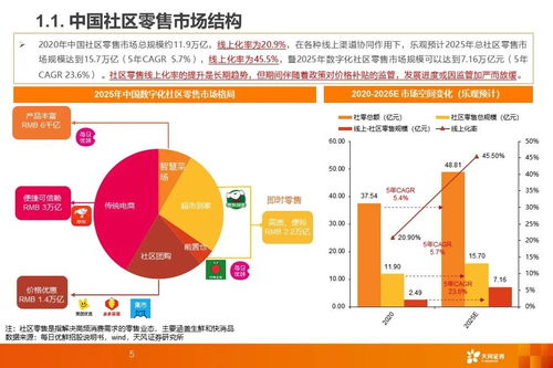 研报 从社区团购到近场电商,阿里 美团 拼多多如何角力